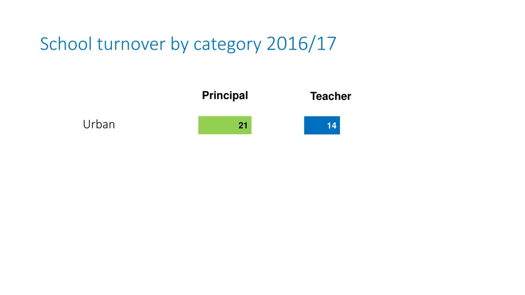 school turnover by category 2016 17