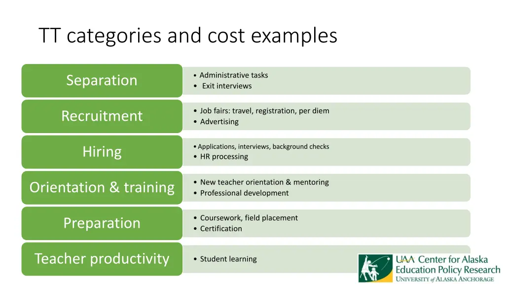 tt categories and cost examples