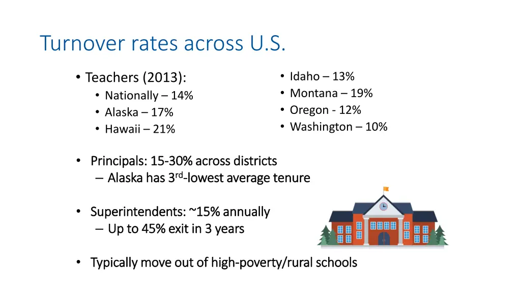 turnover rates across u s