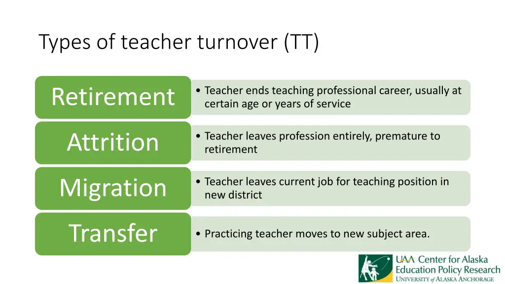 types of teacher turnover tt