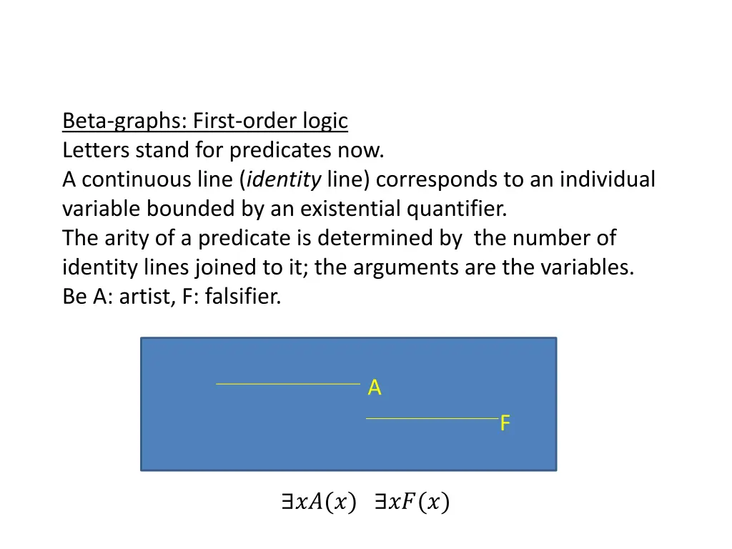 beta graphs first order logic letters stand