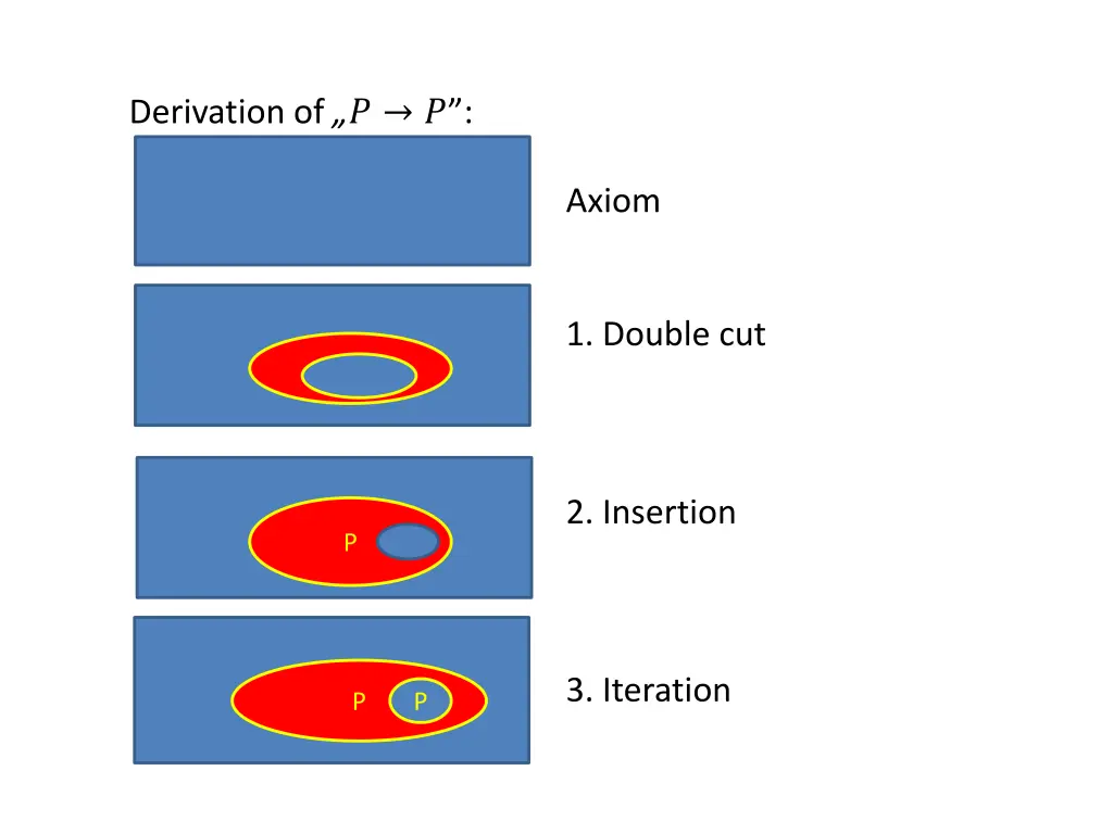 derivation of