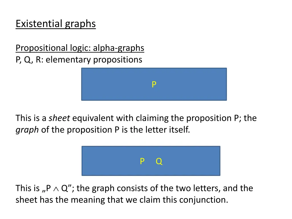 existential graphs