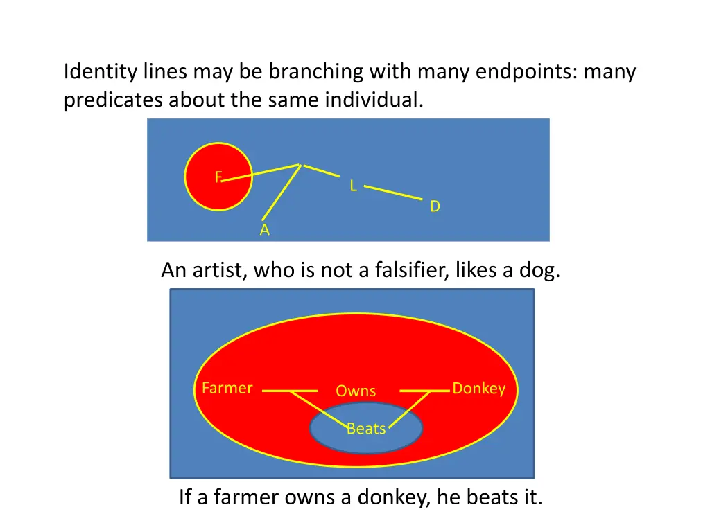 identity lines may be branching with many
