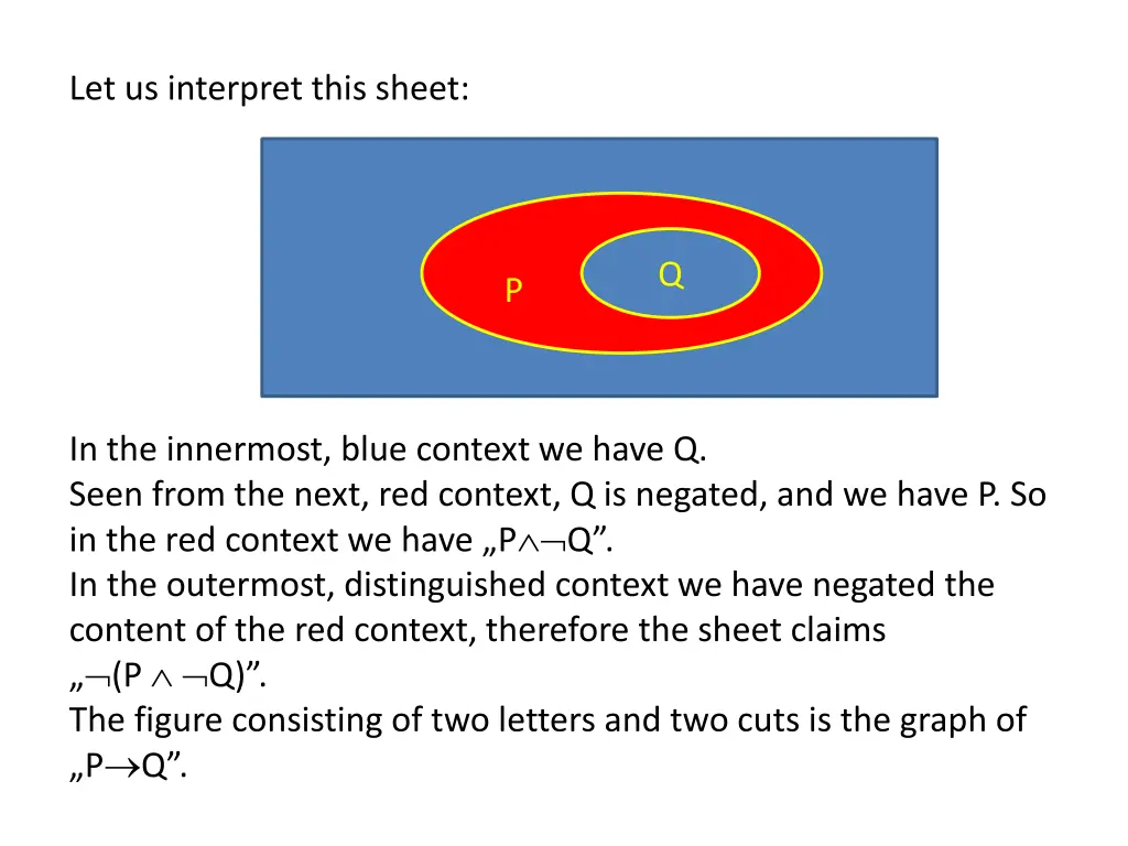 let us interpret this sheet