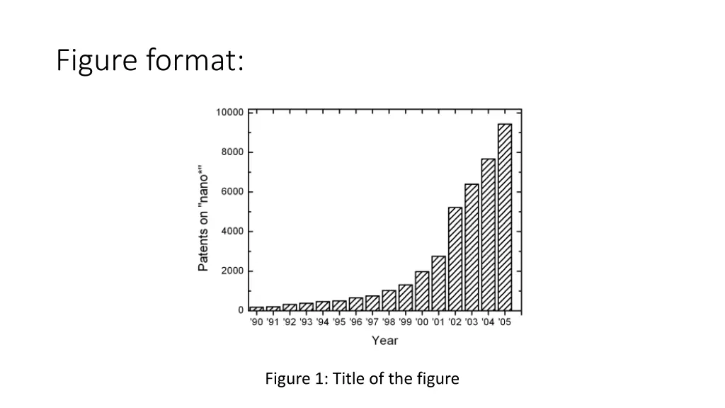 figure format