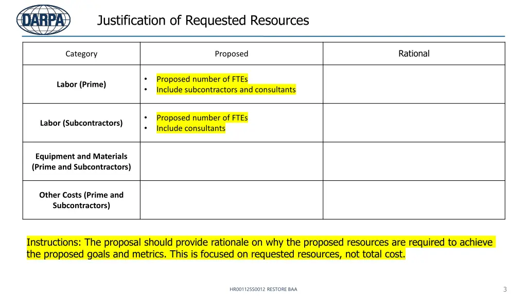 justification of requested resources
