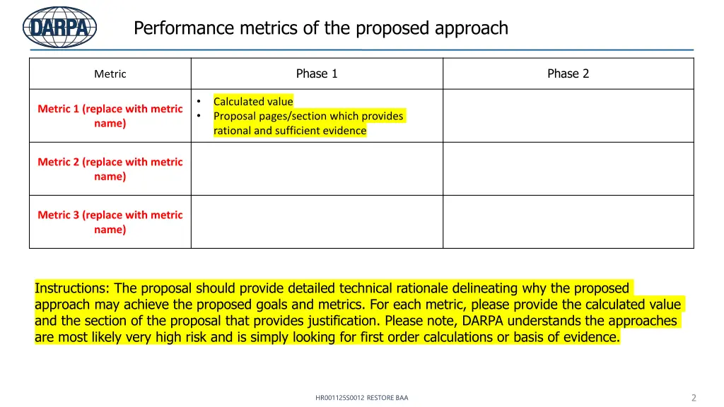 performance metrics of the proposed approach