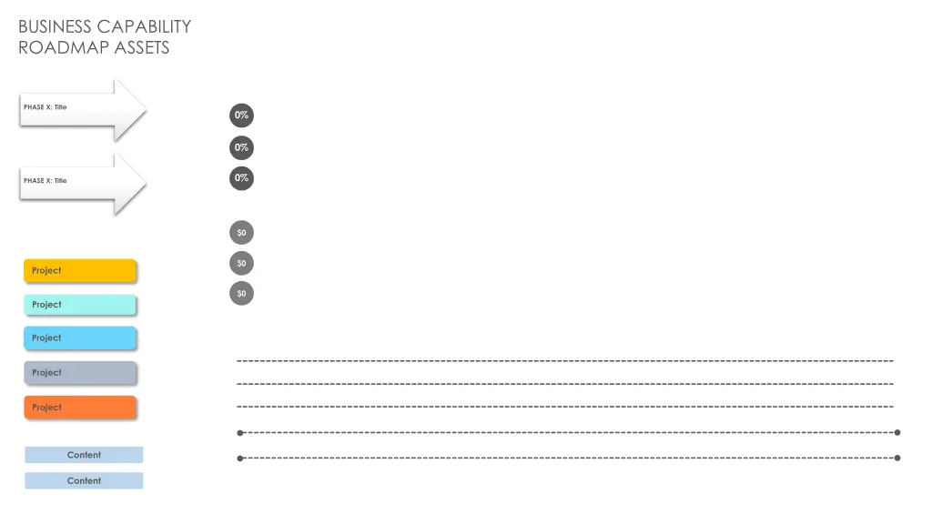 business capability roadmap assets