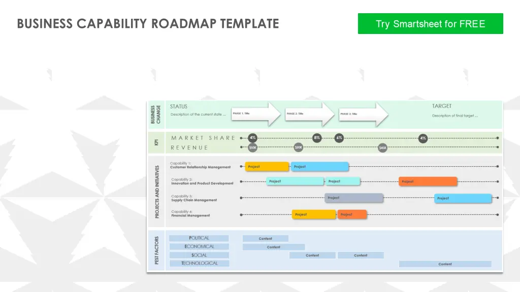 business capability roadmap template