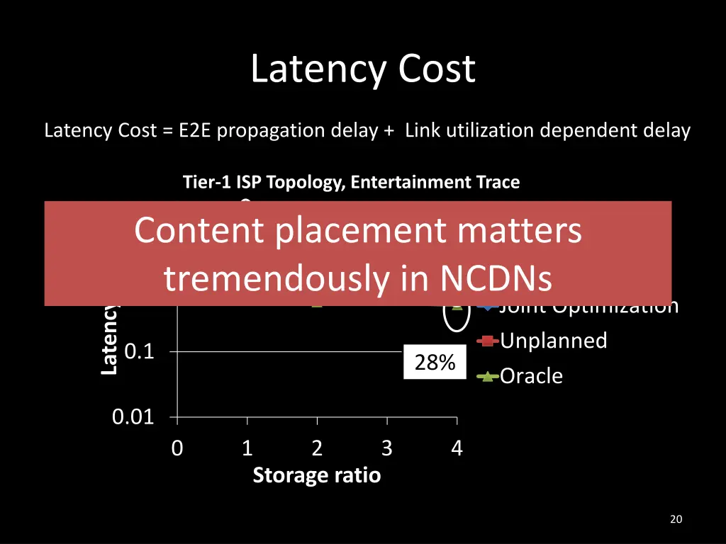 latency cost