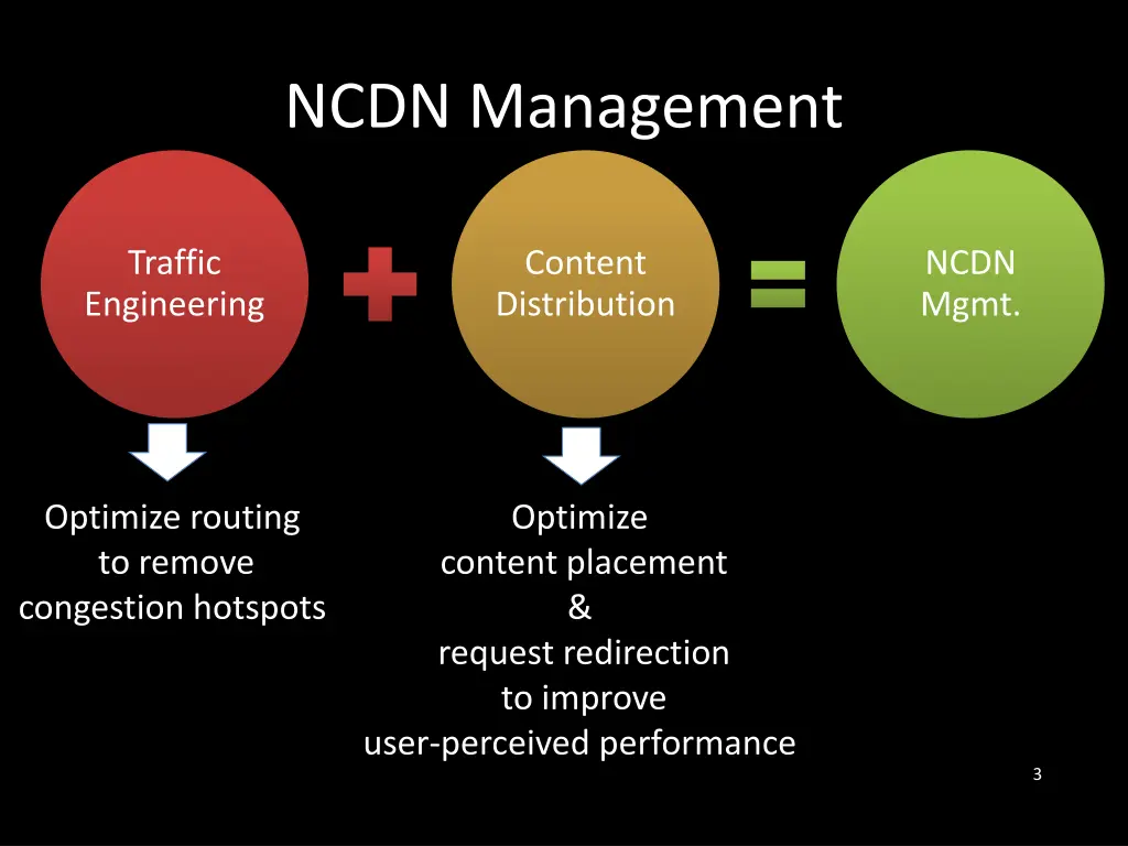 ncdn management
