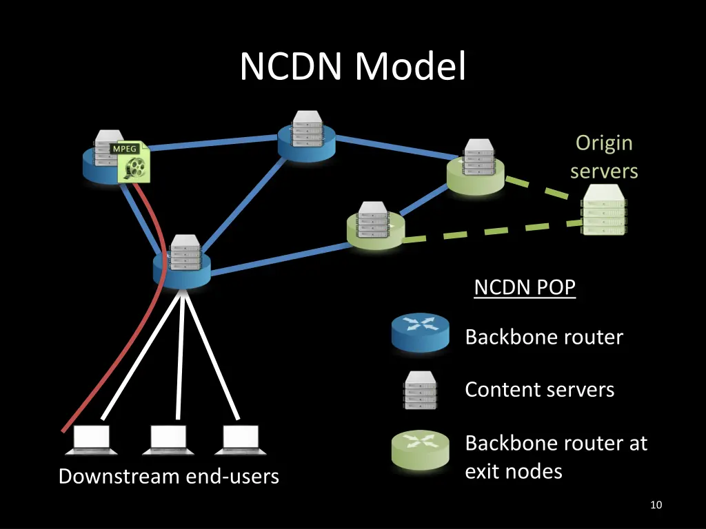 ncdn model 1
