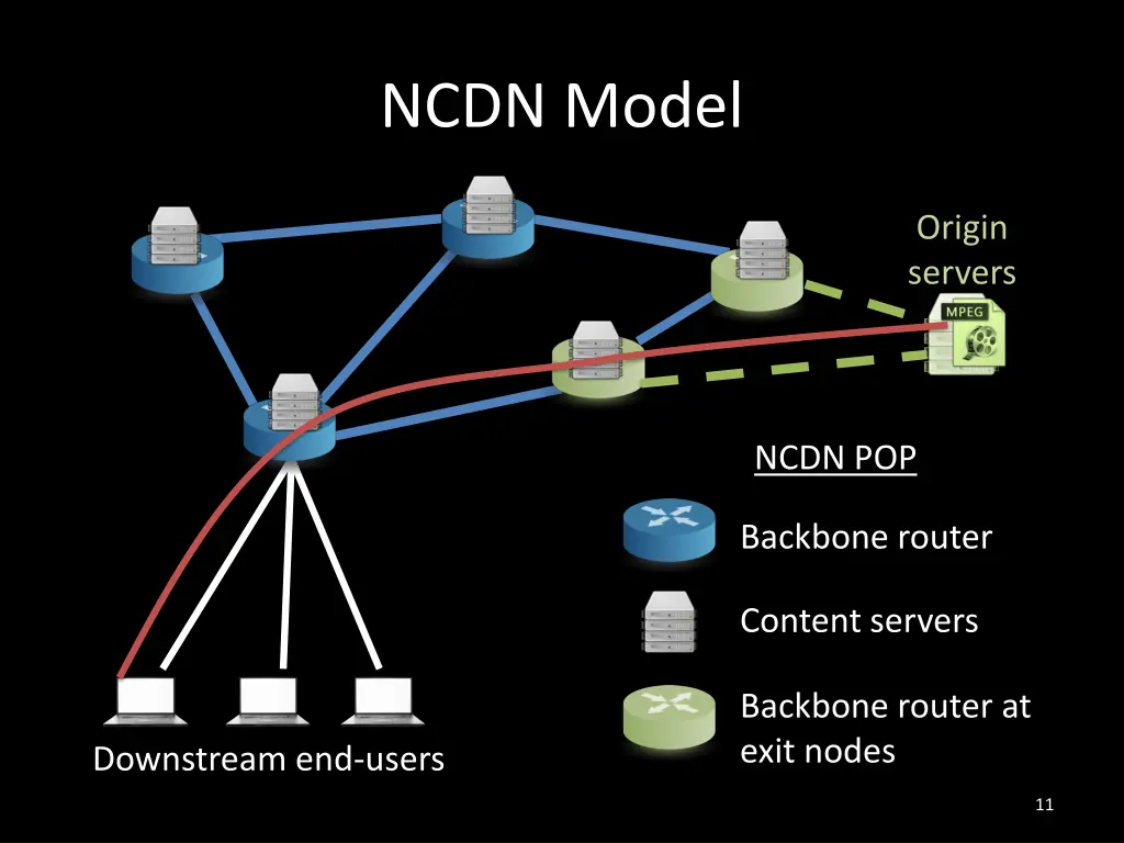 ncdn model 2