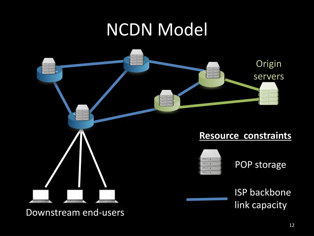 ncdn model 3