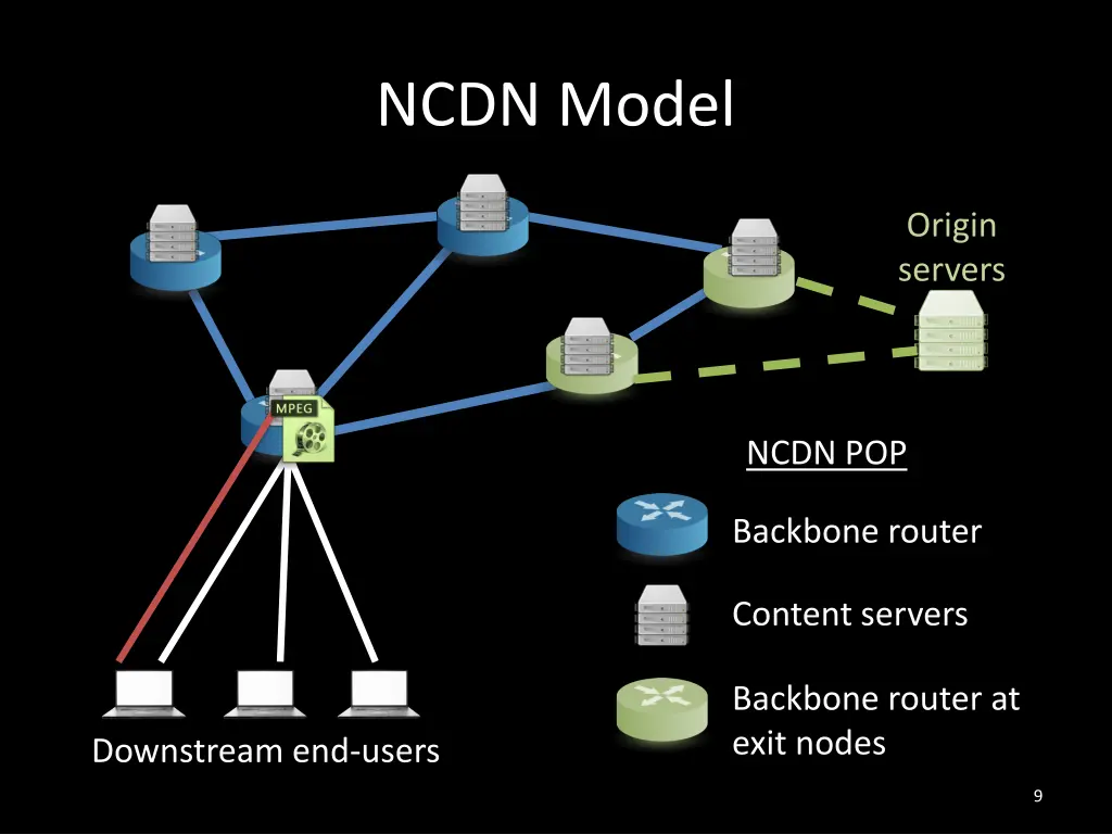 ncdn model