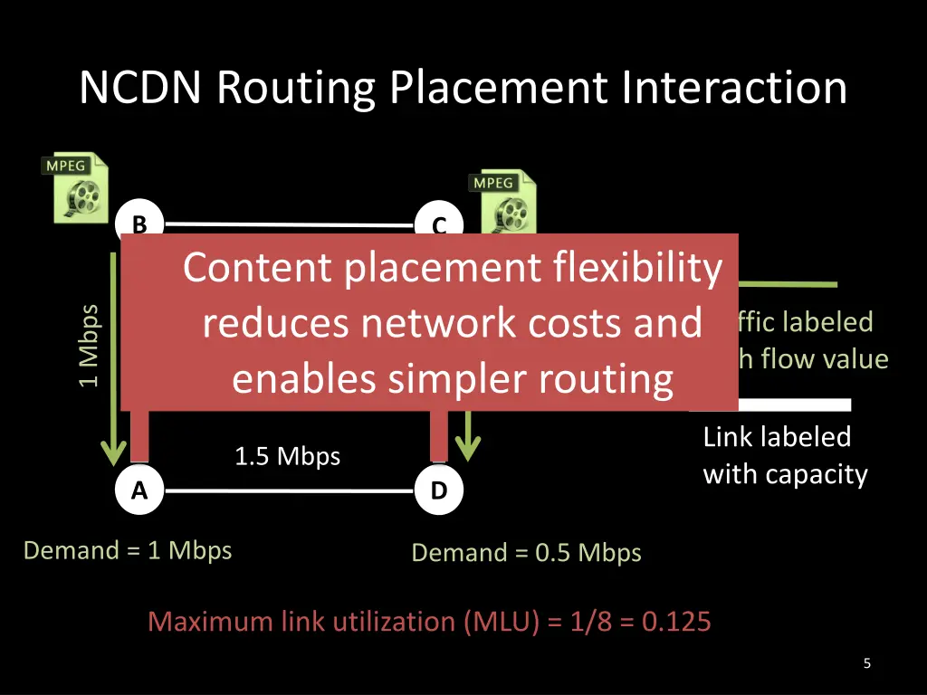ncdn routing placement interaction 1