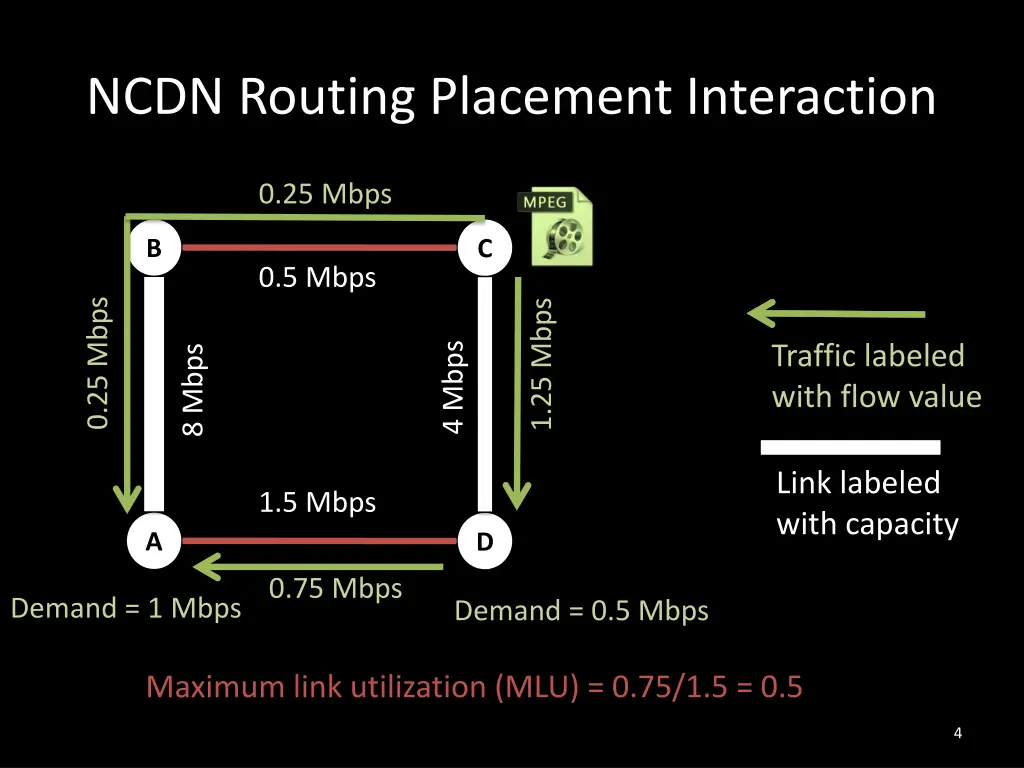 ncdn routing placement interaction