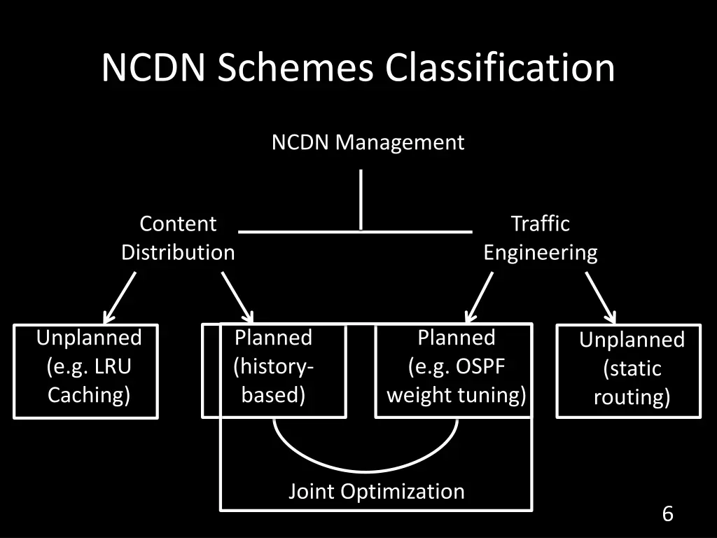 ncdn schemes classification