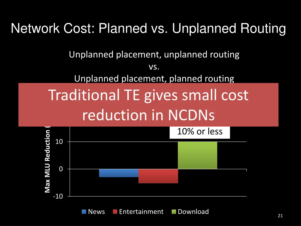 network cost planned vs unplanned routing