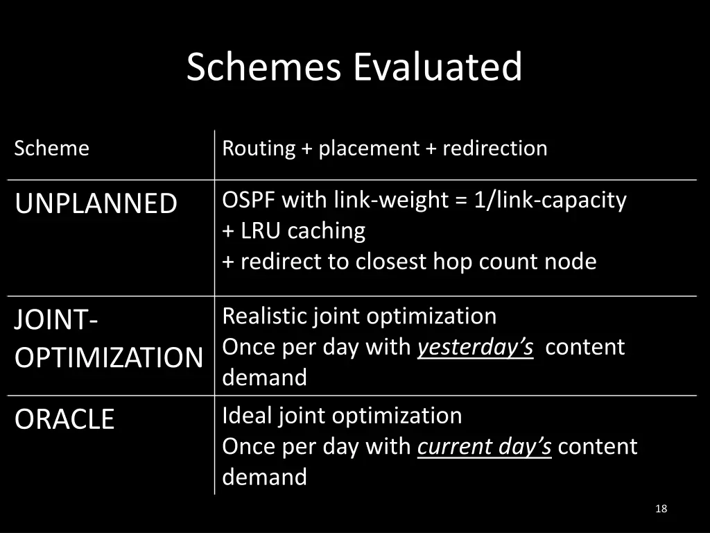 schemes evaluated