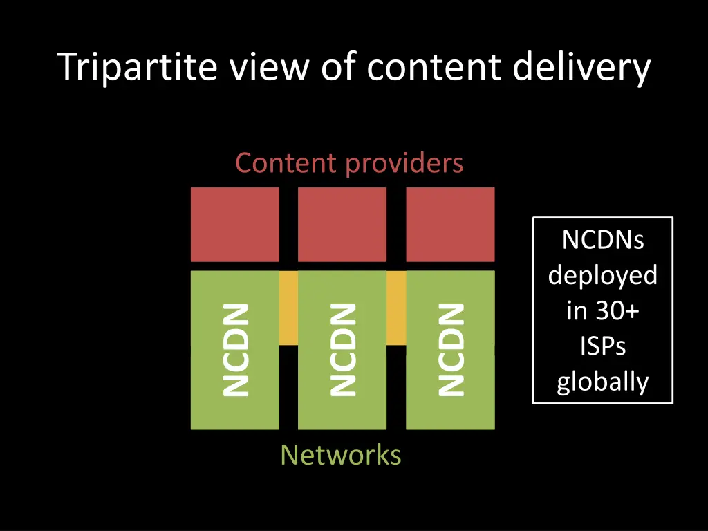 tripartite view of content delivery