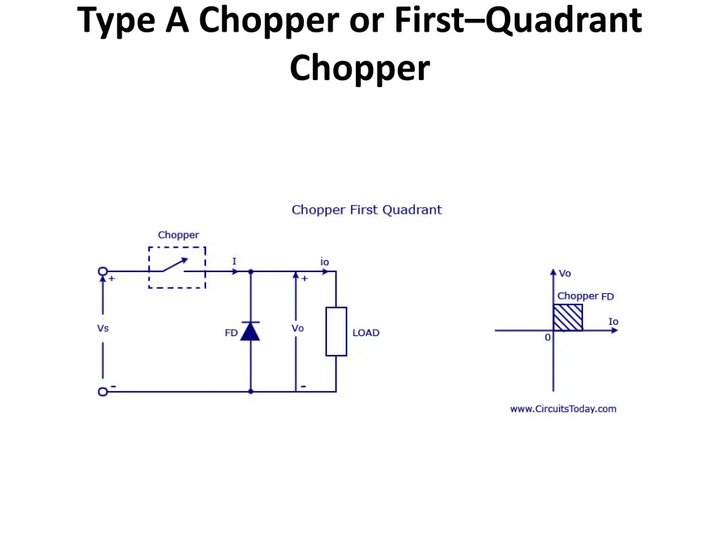 type a chopper or first quadrant chopper 1
