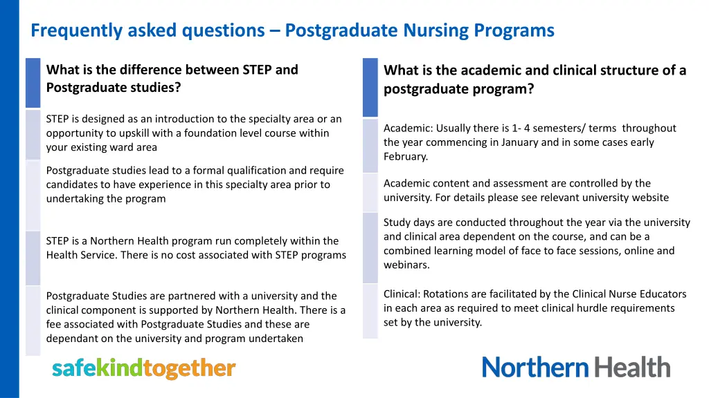 frequently asked questions postgraduate nursing