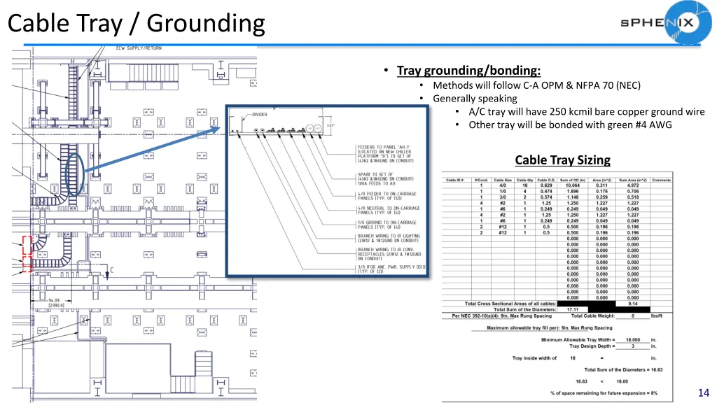 cable tray grounding
