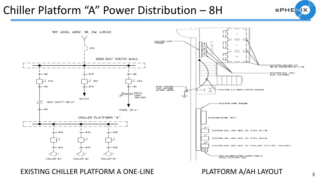 chiller platform a power distribution 8h