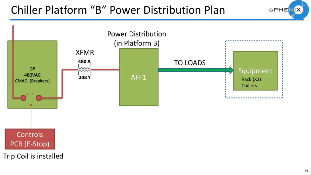 chiller platform b power distribution plan