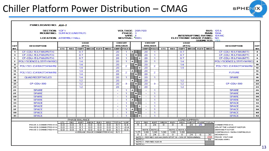 chiller platform power distribution cmag