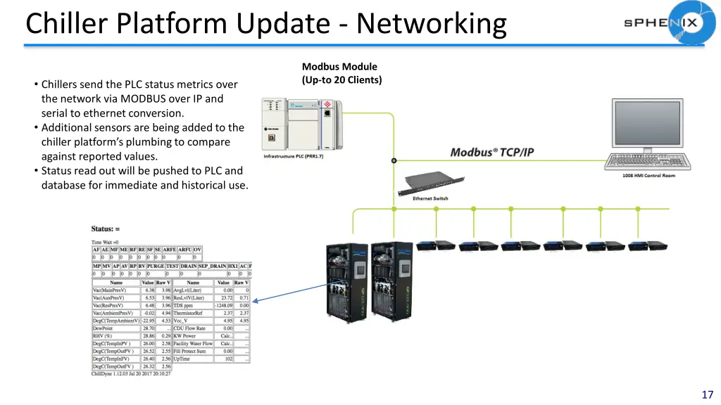 chiller platform update networking