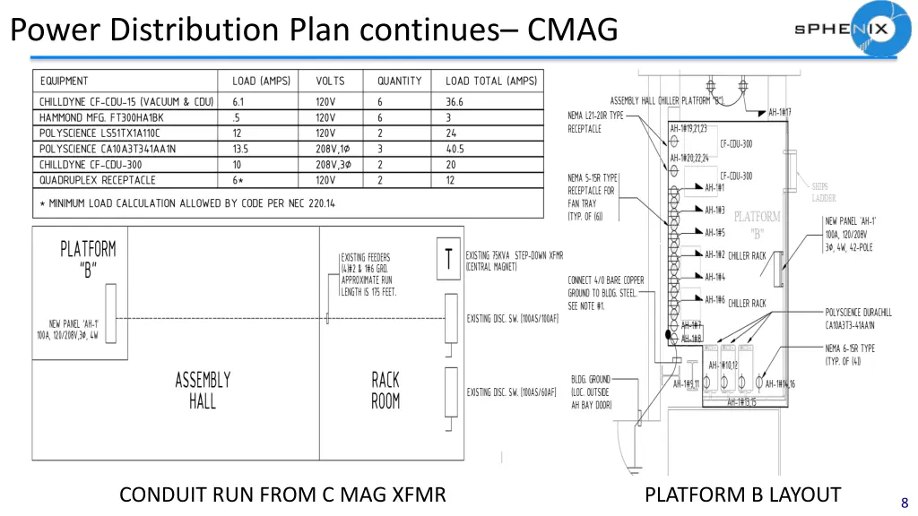 power distribution plan continues cmag