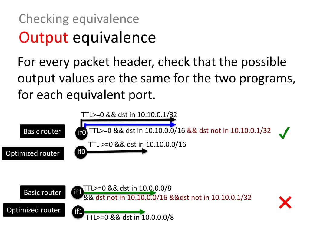checking equivalence output equivalence
