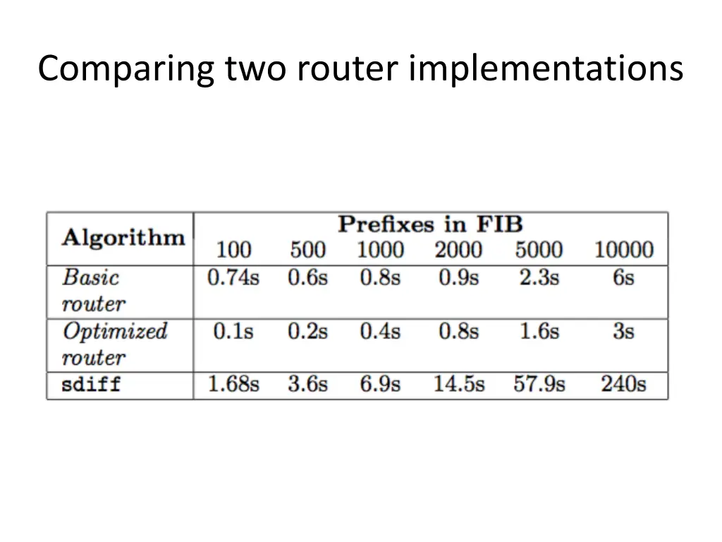 comparing two router implementations