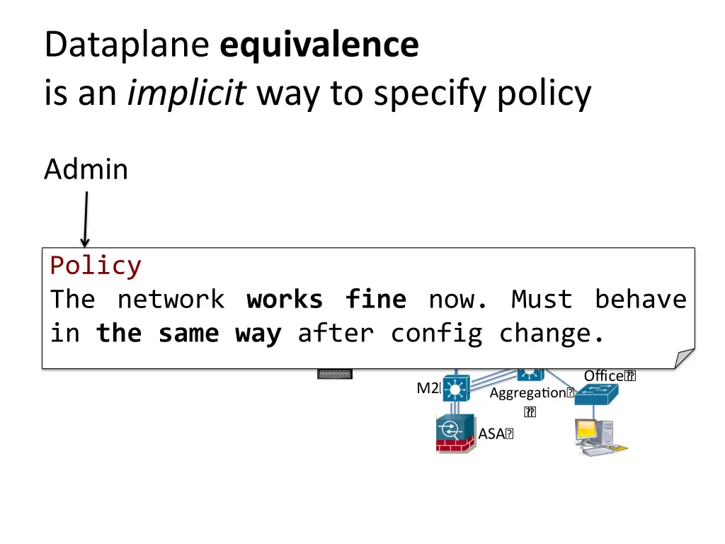 dataplane equivalence is an implicit