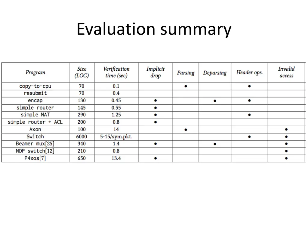 evaluation summary