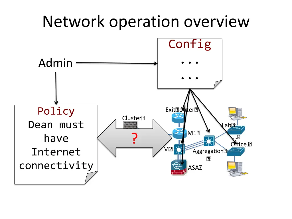 network operation overview