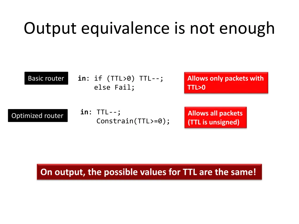 output equivalence is not enough