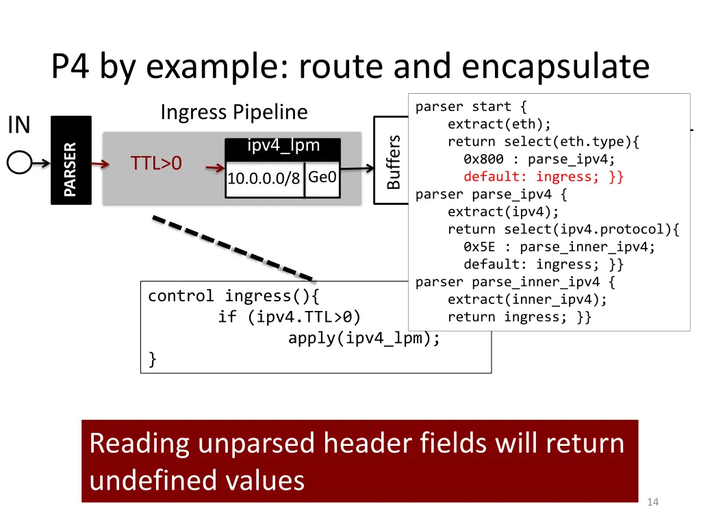 p4 by example route and encapsulate 3
