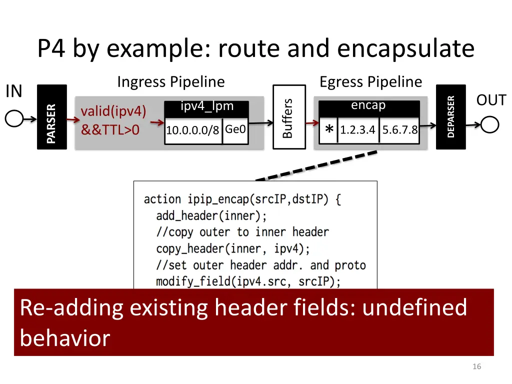 p4 by example route and encapsulate 5
