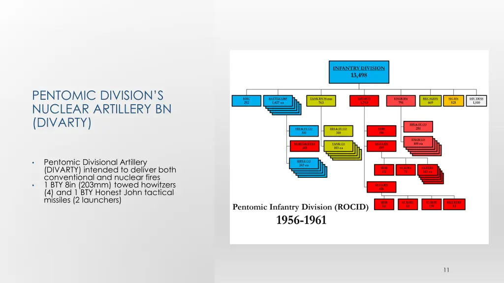 pentomic division s nuclear artillery bn divarty