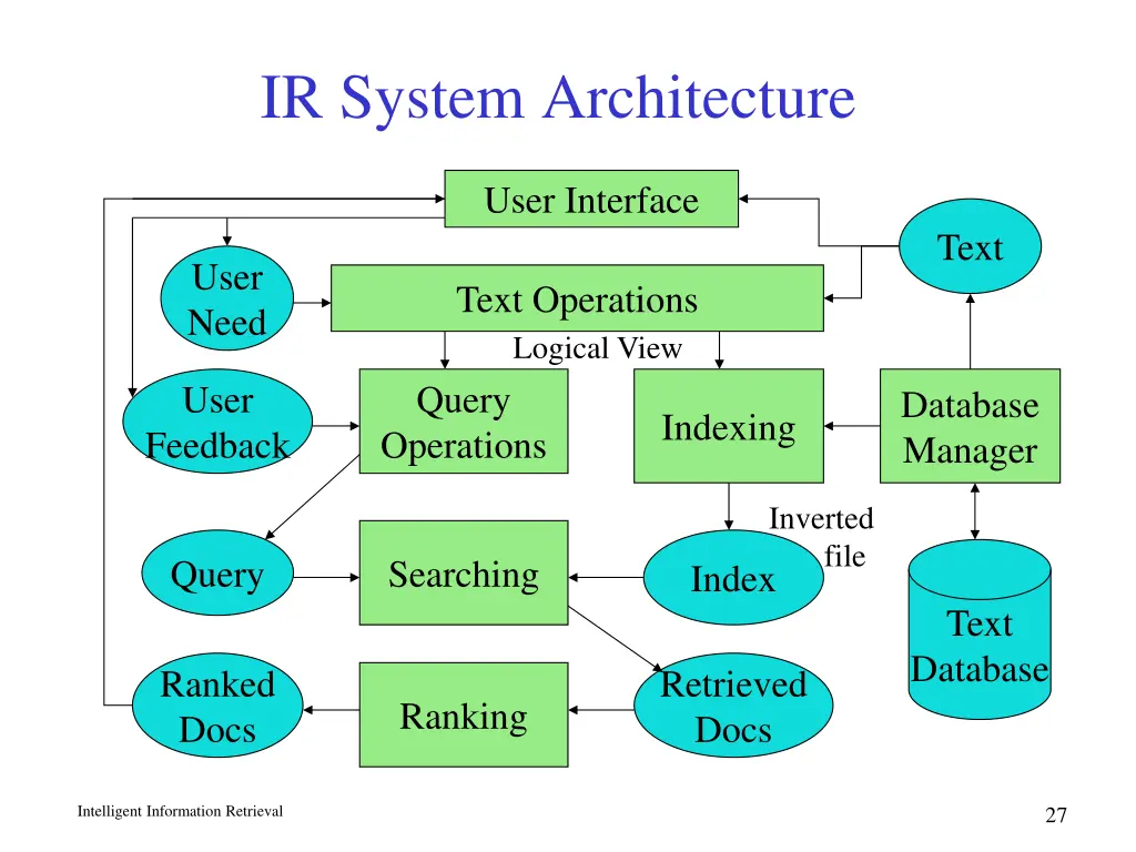 ir system architecture