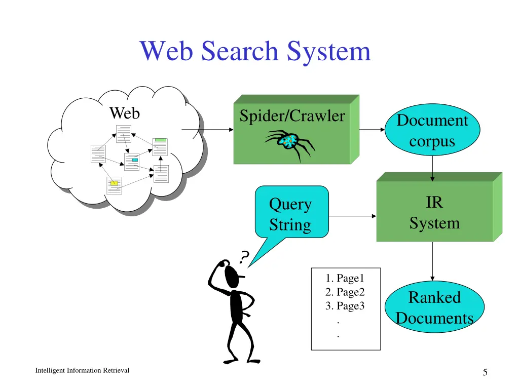 web search system