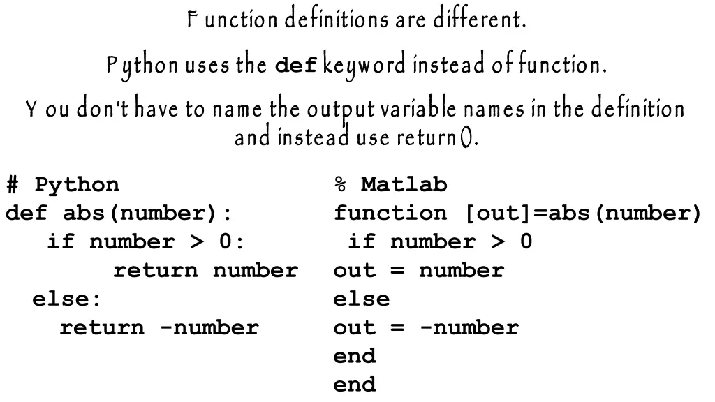 f unction definitions are different p ython uses