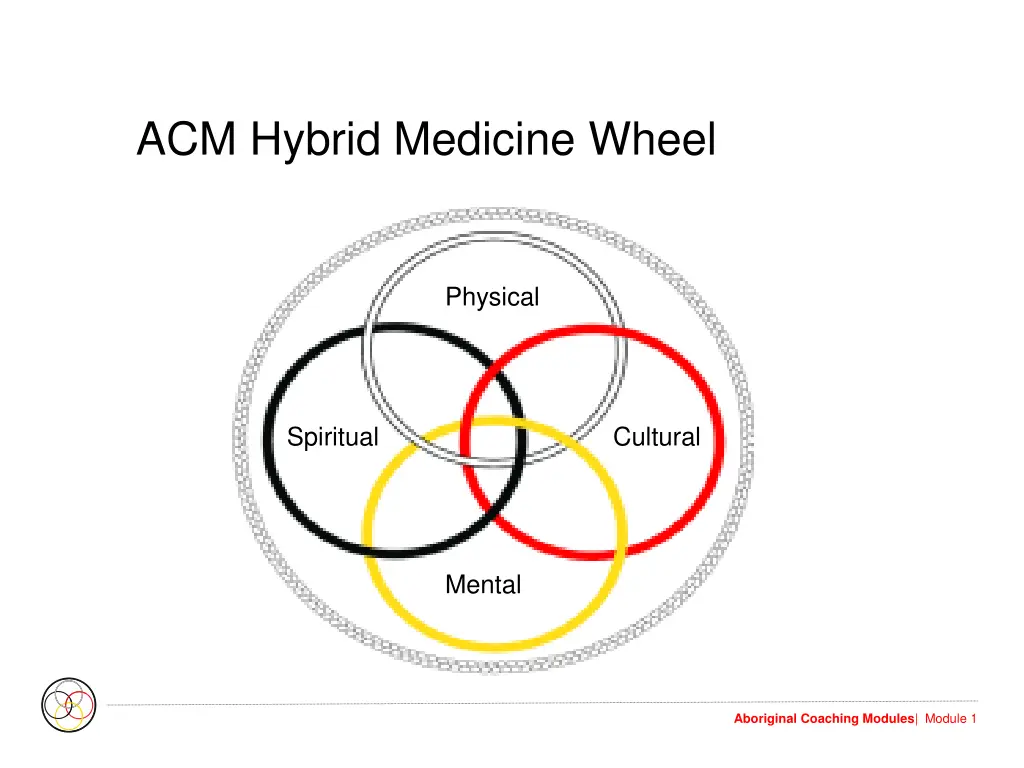 acm hybrid medicine wheel