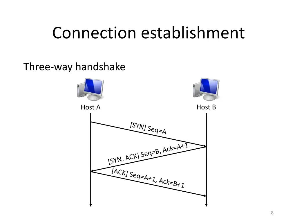 connection establishment