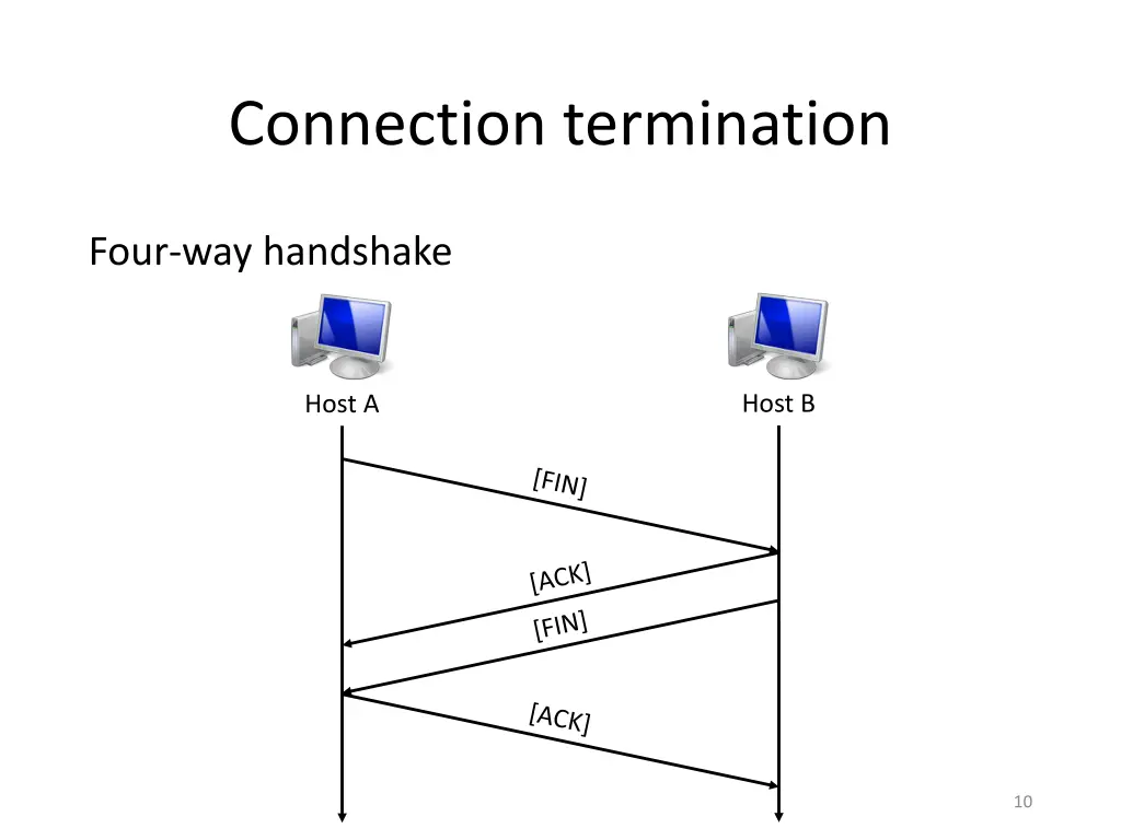 connection termination