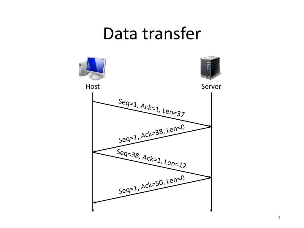 data transfer